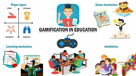 gamification in teaching English