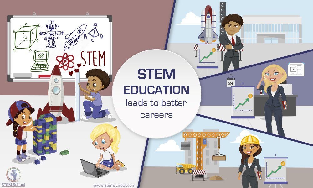 STEM education in India