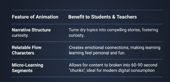 Feature of Animation